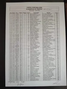 Classifica XX Trofeo Alessandro Ercoli