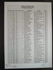 Classifica finale XXIX Coppa Toscana