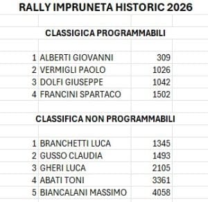 Classifiche Impruneta Classic 2026